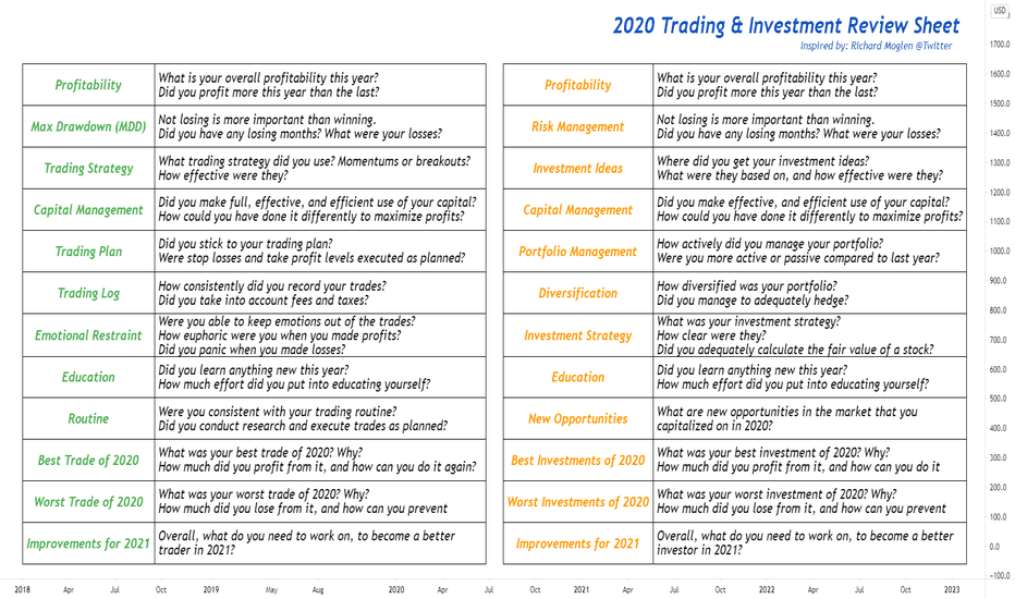 Looking Back on 2020's Trades and Investments
