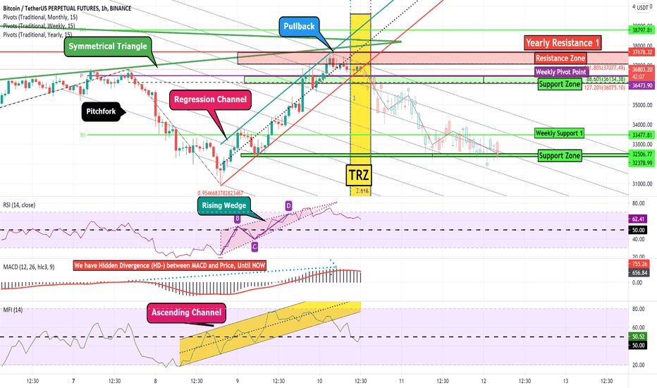 📉 Bitcoin Analyze Timeframe 1h ⏰(short term) 📉