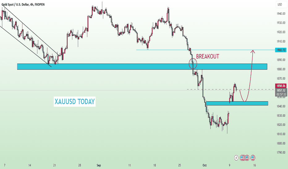 Gold's recovery is uncertain