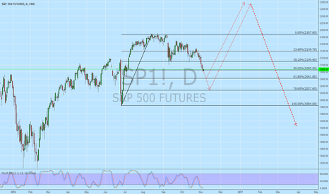 SP-500
