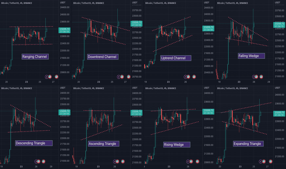 Fitting patterns to your bias?