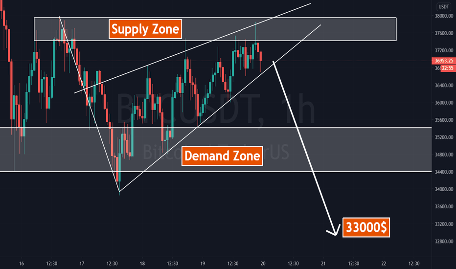 โฟTC: Most of the Time Rising Wedge Breaks Downside โก๏ธ 33K
