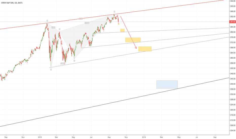 SP500 $SPX $ES $SPY - Taking the stairs, down, down, down.
