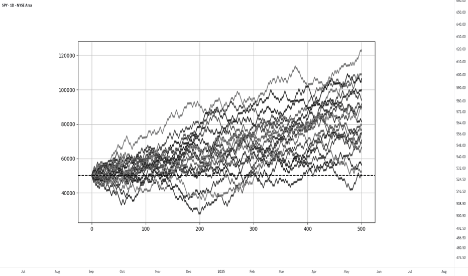 Trading as a Probabilistic Process