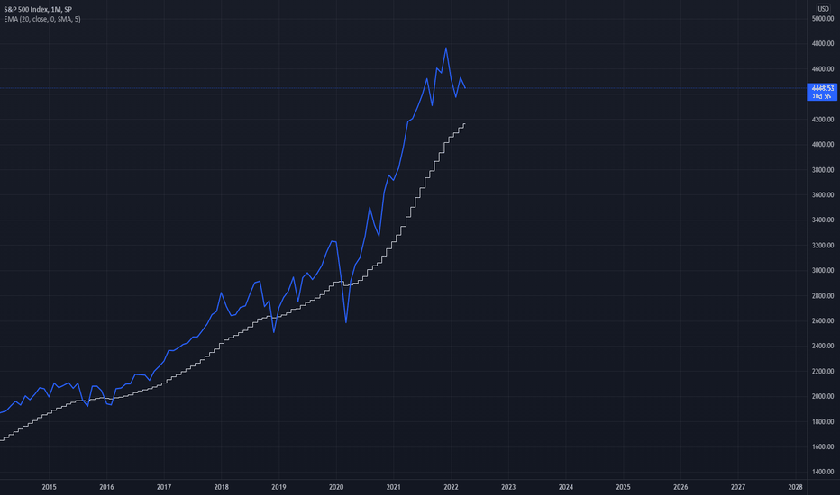 SPX.. Bearish Pattern