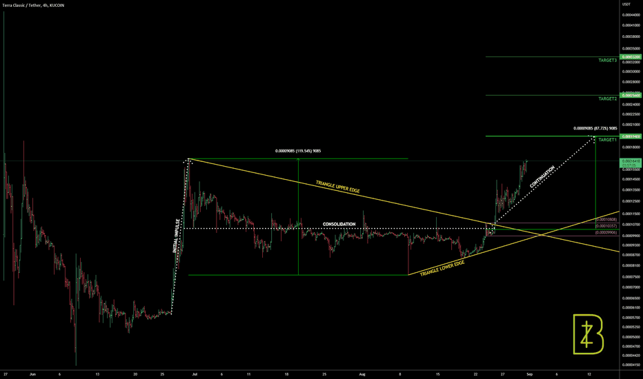 LUNC targets