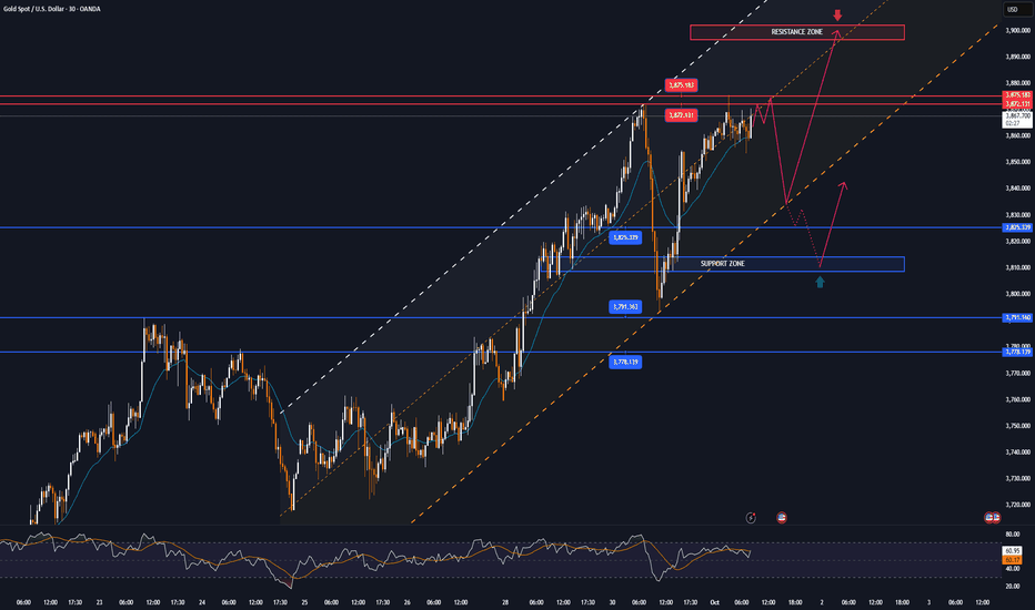 US budget deadlock causes GOLD to break peak, USD to plummet