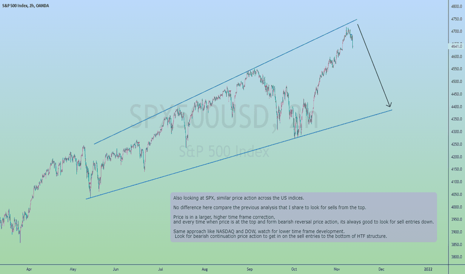 S&P 500, Fourth time To Sell from the top