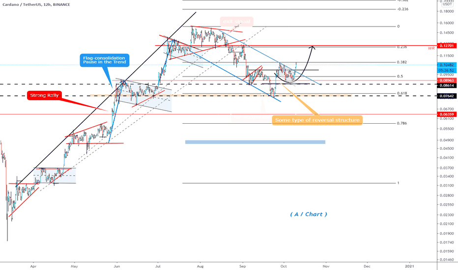 ADA.USDT (Y20.P4.E2.v2).Looking for the next long