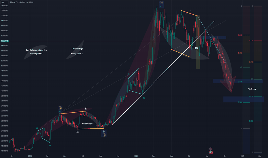 Bear attack, Bitcoin abc
