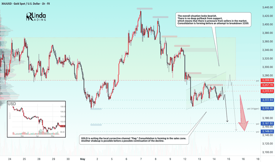 GOLD → One step away from a bullish trend reversal