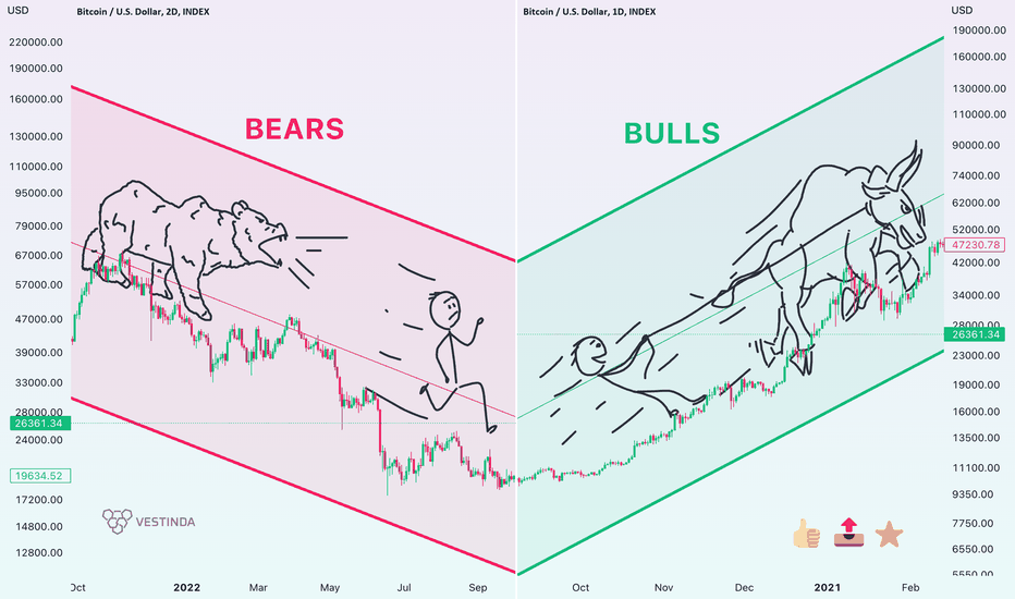 The Story Behind Bulls and Bears