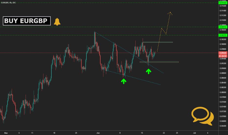 BUY EURGBP