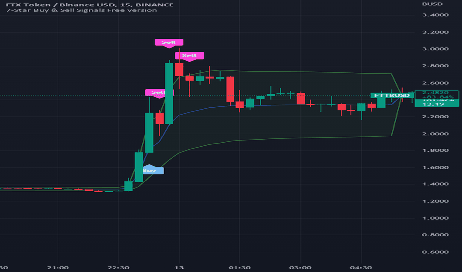 7-Star Buy & Sell Signals Free version