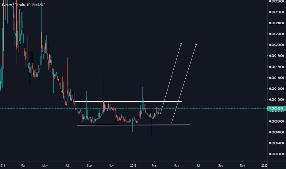 EVXBTC - 1D LONG