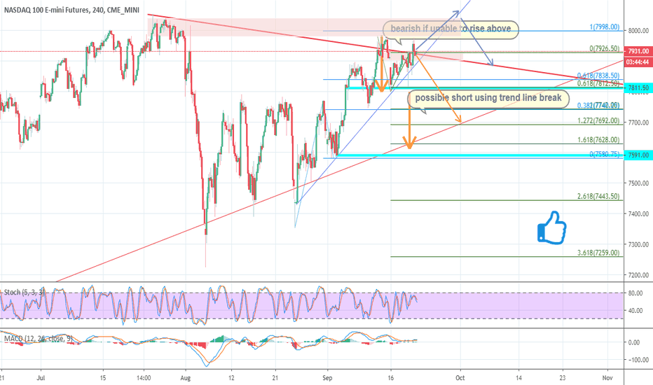 20190918 US Nasdaq trade idea (Update 20190920)