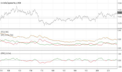 Up/Down Range Momentum
