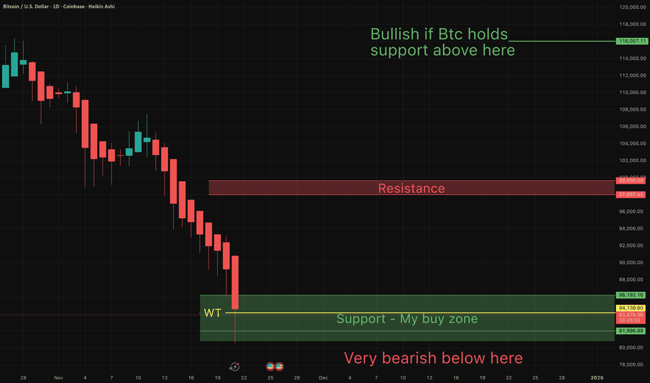 You will ask yourself, "how did he know Btc would dump to $80s"?