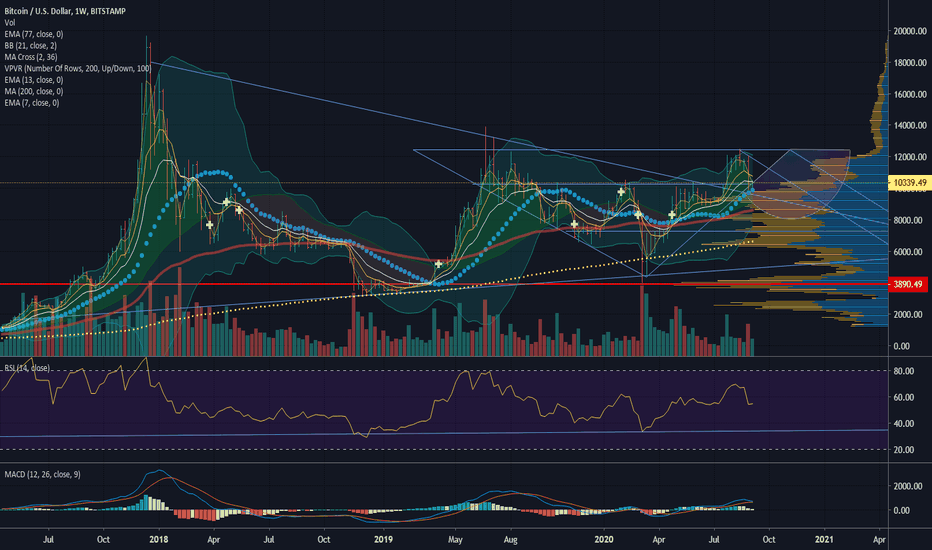 2020-09-12, BTC HOLDING ON, SOON IT WOULDN'T BE.. . .