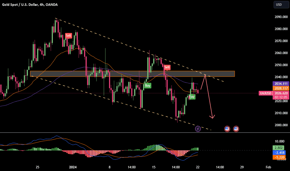 💡 XAUUSD: The downward momentum is still