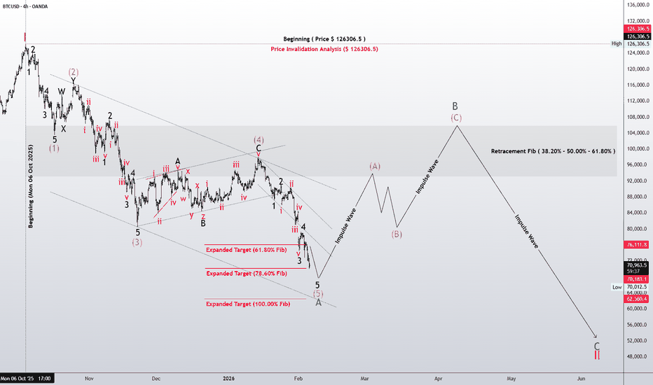 Bitcoin 4H – Final Leg of the Bearish Impulse (Wave 5 of 5)