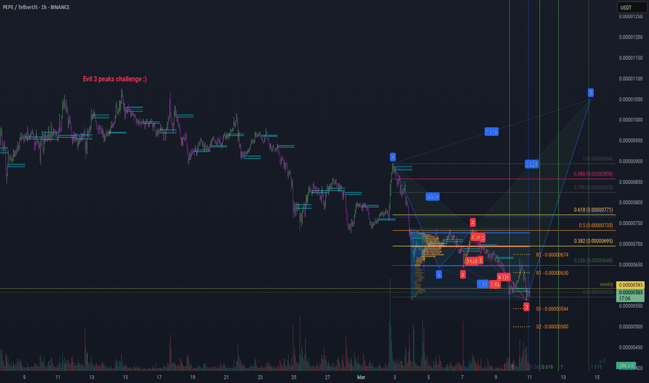 Pepe - Internal Bullish & External Bearish Gartley - 11/03/2025