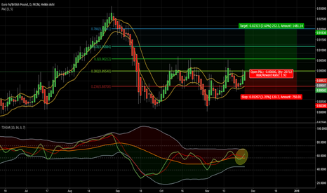 EURGBP - D - LONG