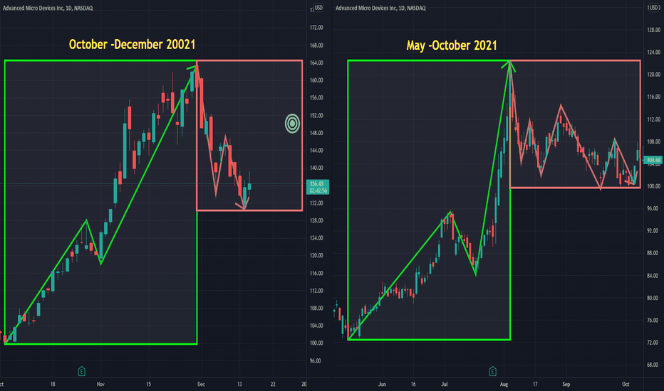 Bullish vs Bearish phase..!