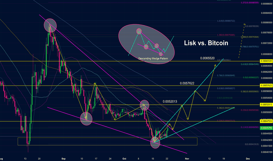 Lisk vs. Bitcoin: Descending Wedge Bullish Breakout