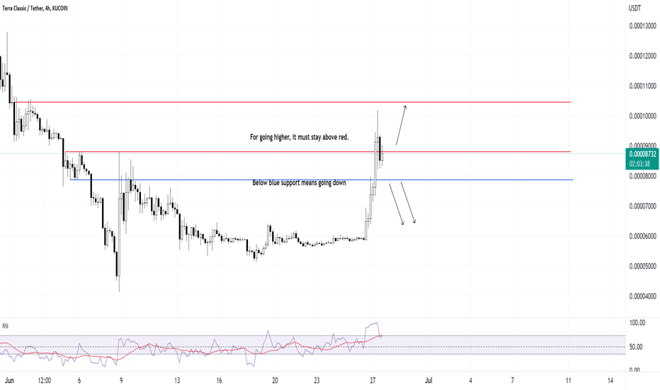LUNCUSD - give this one some time to ripen