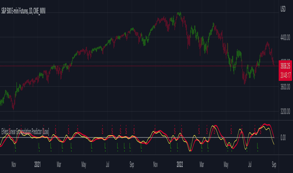 Ehlers Linear Extrapolation Predictor [Loxx]