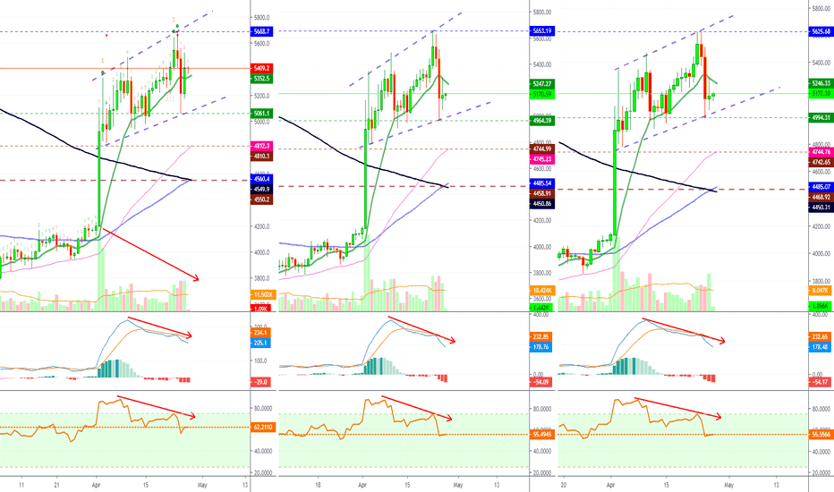 BitFinex, CoinBase & BitStamp $240 USD Spread ($3020 or $7010?)
