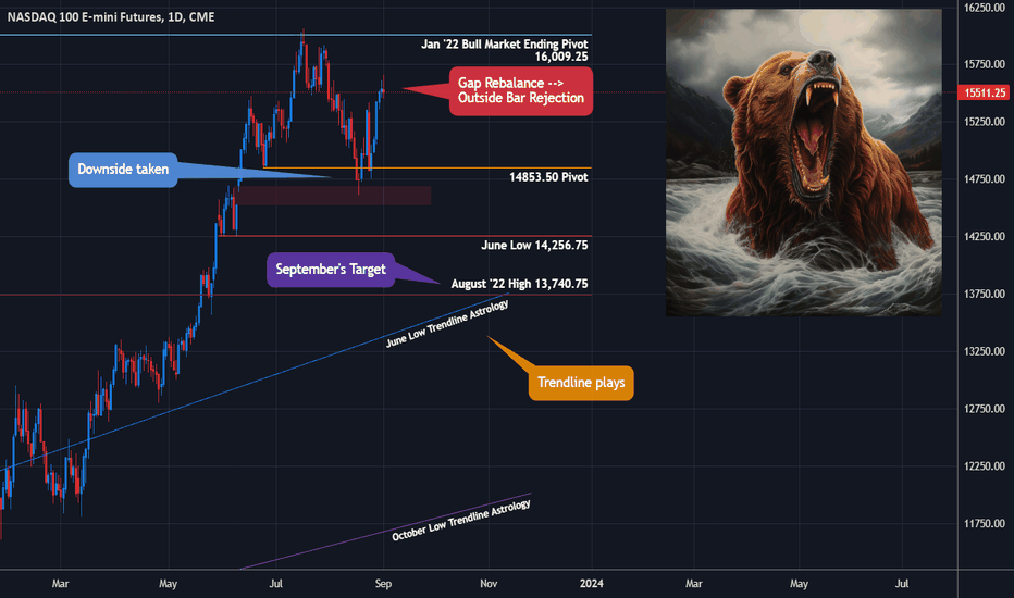 Nasdaq Futures - Are You Prepared For Red September?