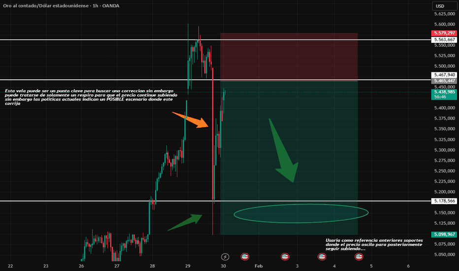 XAUUSD VENTA (CON PRECAUCIONES)