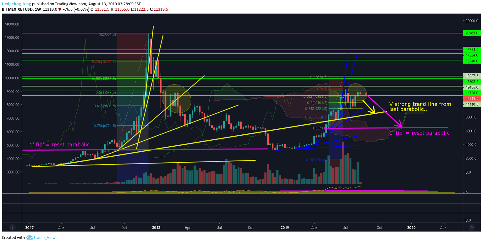 Immagine del grafico BITMEX:XBTUSD.P dell'idea di Hedgehog_king
