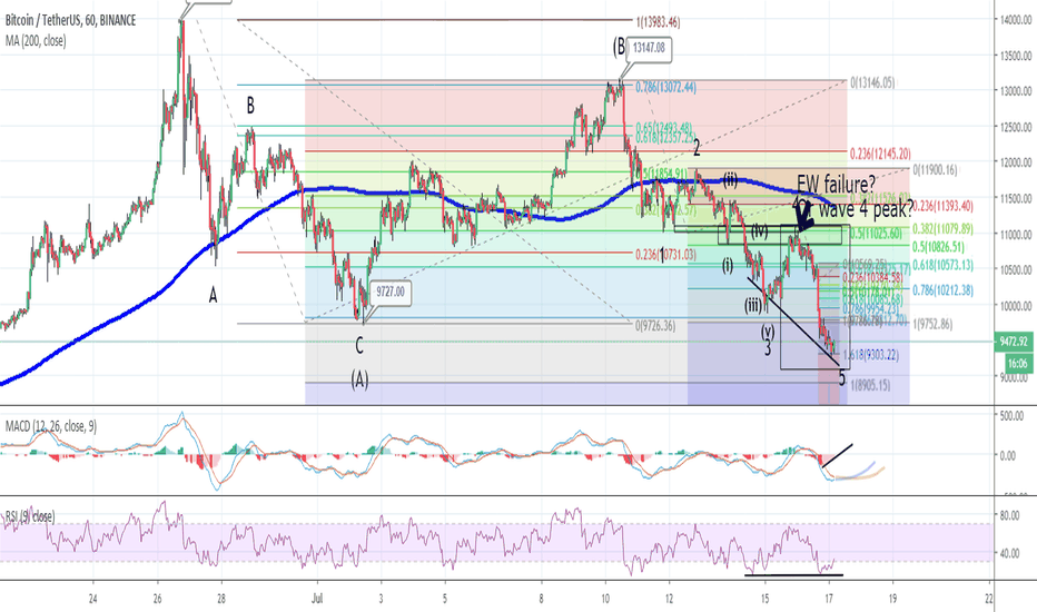 OMG BTC when will it stop?