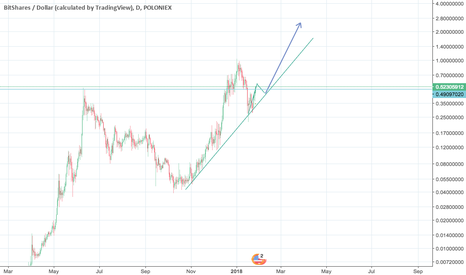 Update—Parabolic