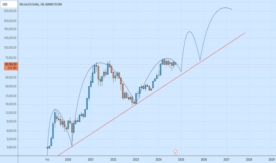 The Future of Bitcoin: Nostradamus-Style Price Prediction
