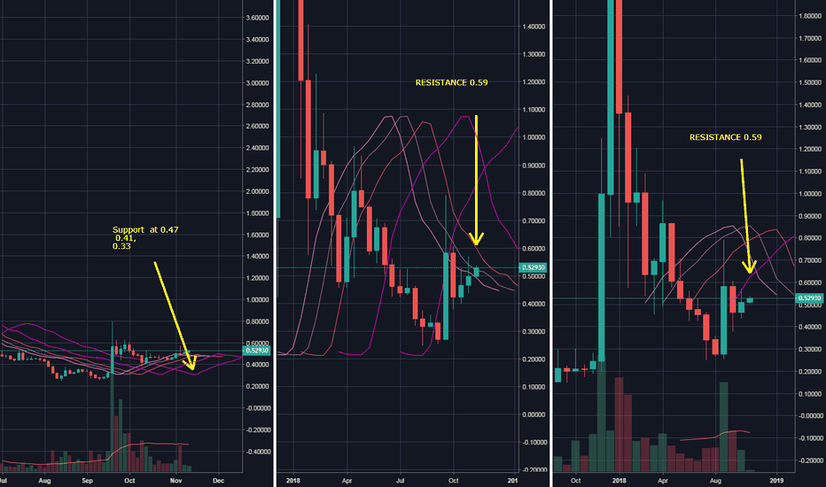 More on the danger lurkng in XRP SHORT