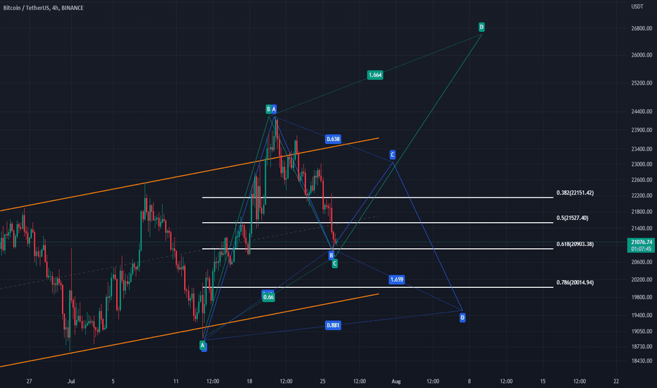 BTC Idea