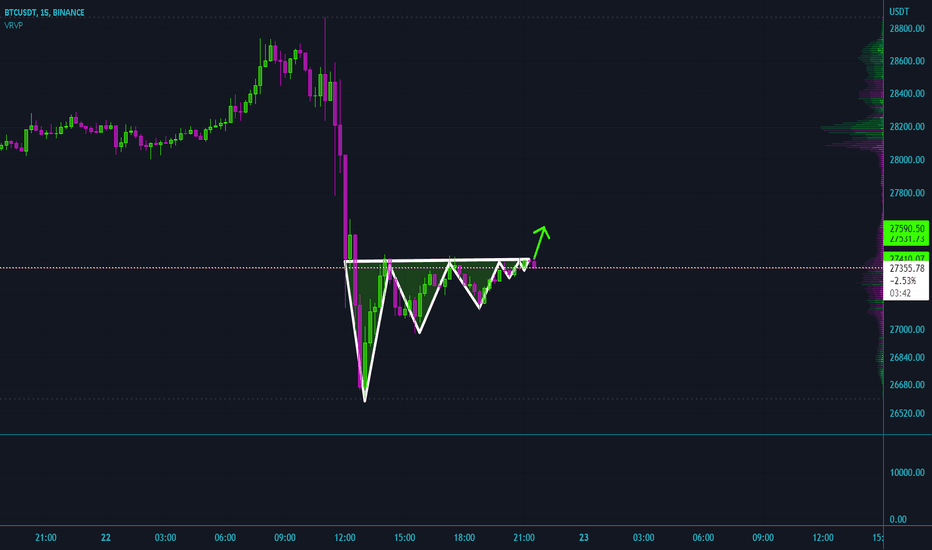 Textbook Ascending Triangles - Too Obvious?