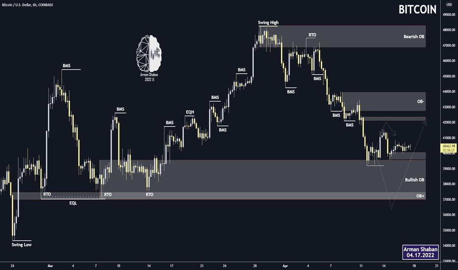 Bitcoin 6H TA : 04.17.22 (Update)