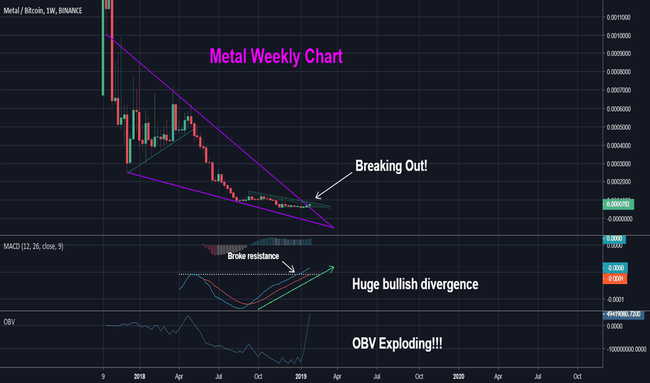 Metal's Weekly Chart Looking Very Bullish!