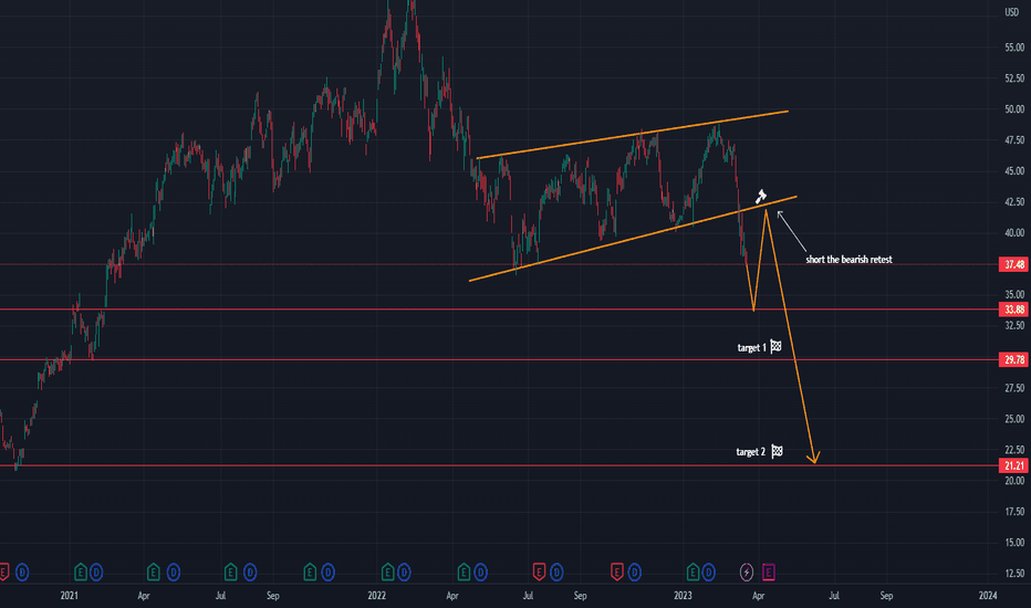 WFC short - bearish retest