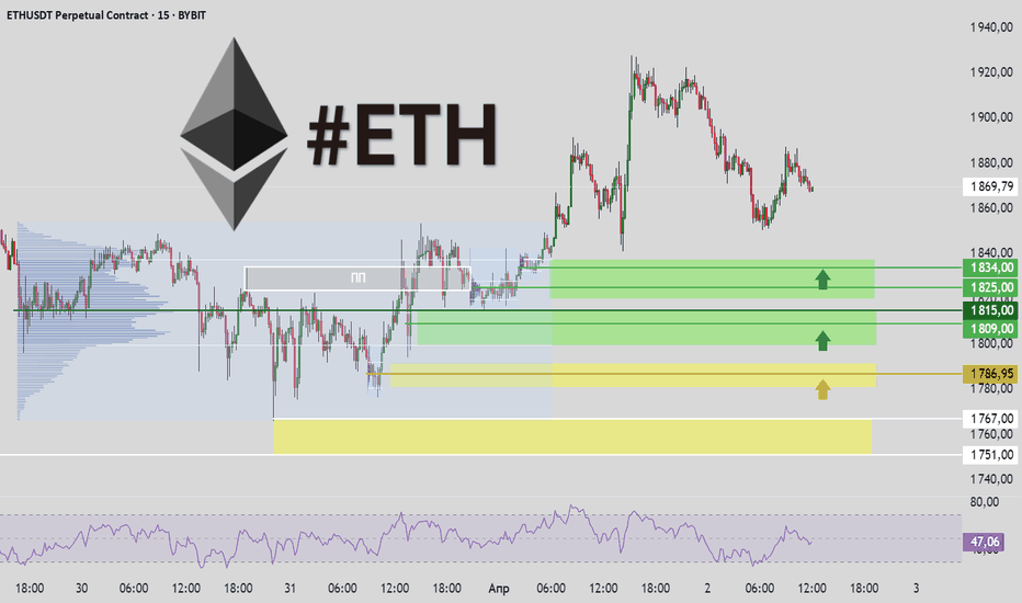 ETH локальный трейд на день - 02.04
