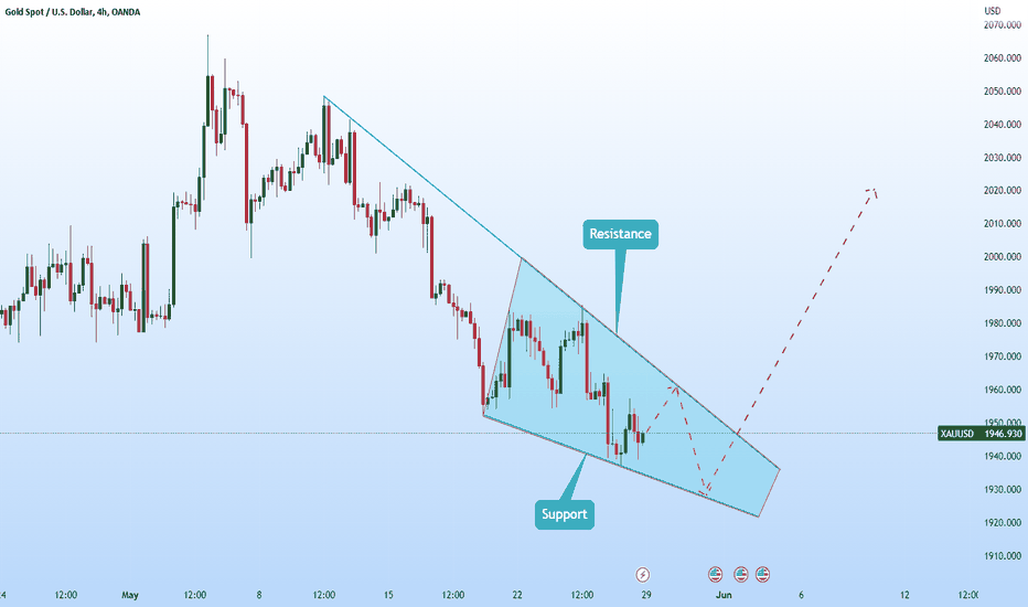 Hellena | GOLD: We are waiting for a signal!