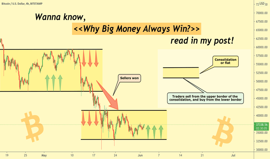 Why Big Money Will Always Win? by Rocket Bomb 🚀💣