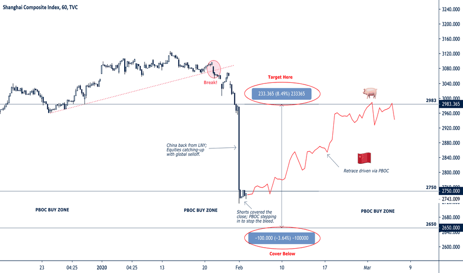 RIDE THE PBOC !!!