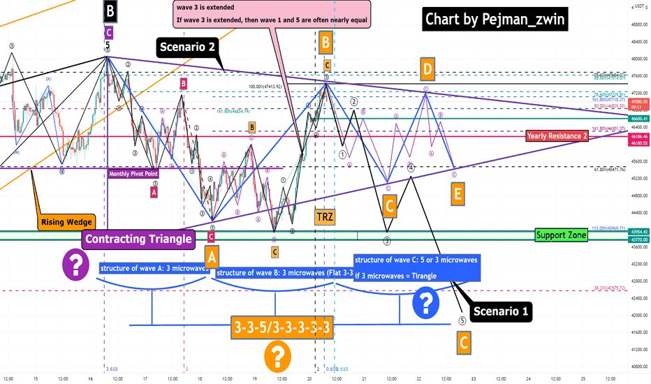 Bitcoin Analyze (Counting Waves+Scenarios)!!!