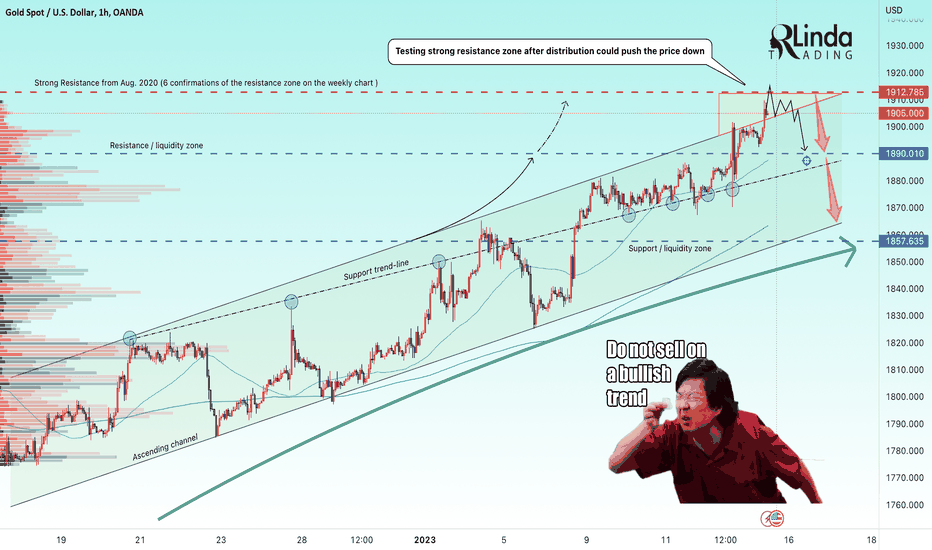 RLinda ! GOLD-> Price approaches a strong level with W1